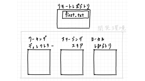 Git Basic Workflow Animation