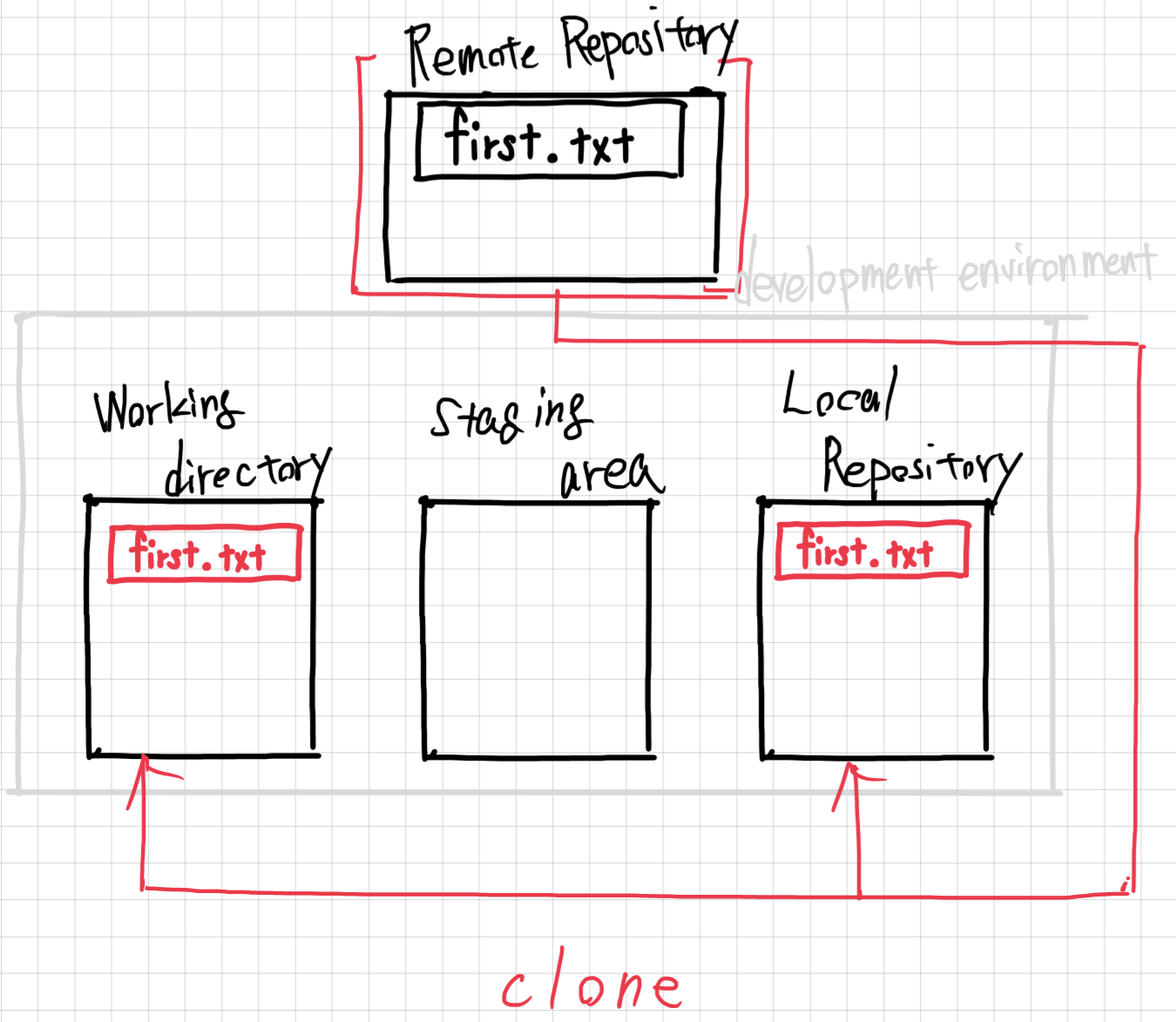 Git Clone