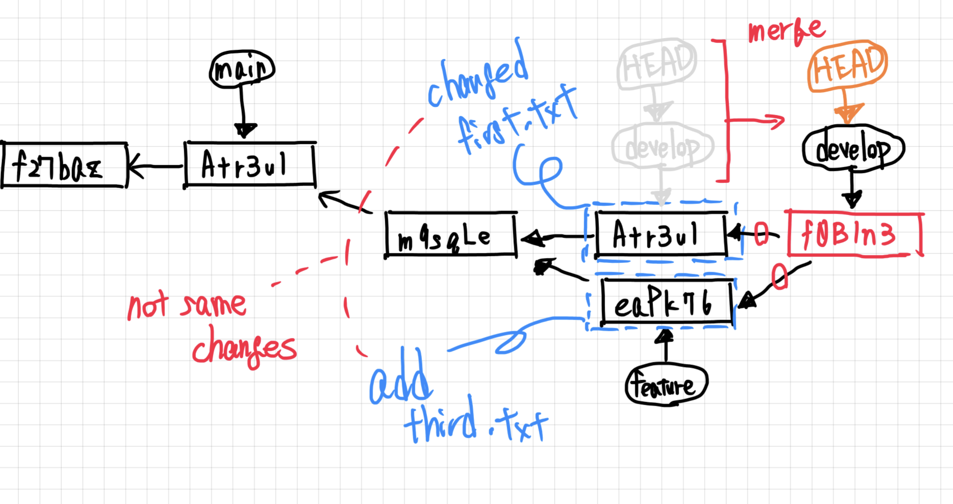 Git No-Fast-Forward Merge
