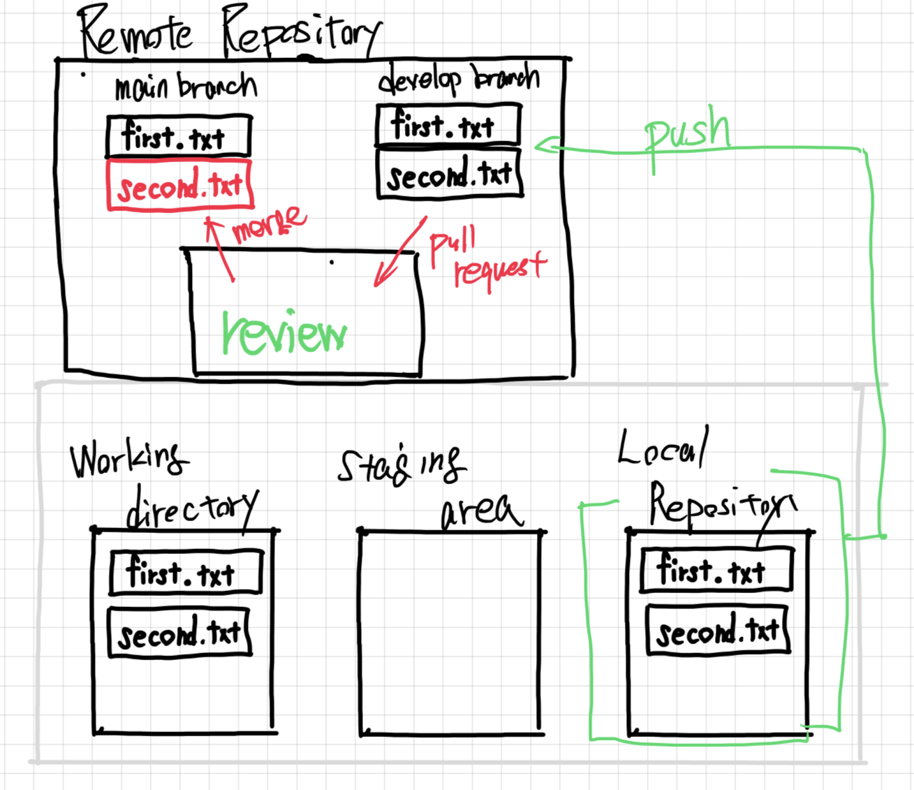 Pull Request Review Process
